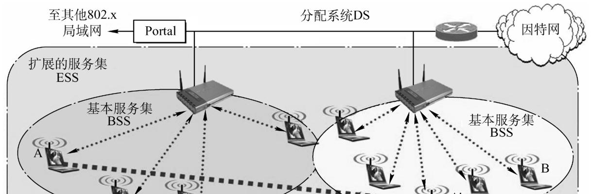 树形拓扑的优缺点（探索树形拓扑在网络中的优势与不足）