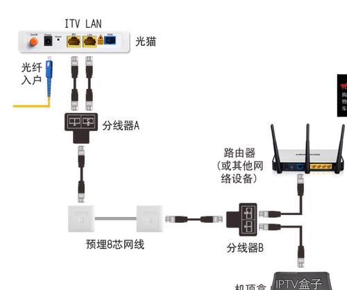 如何将家用猫连接到路由器（简单步骤让您轻松实现家用猫与路由器的连接）