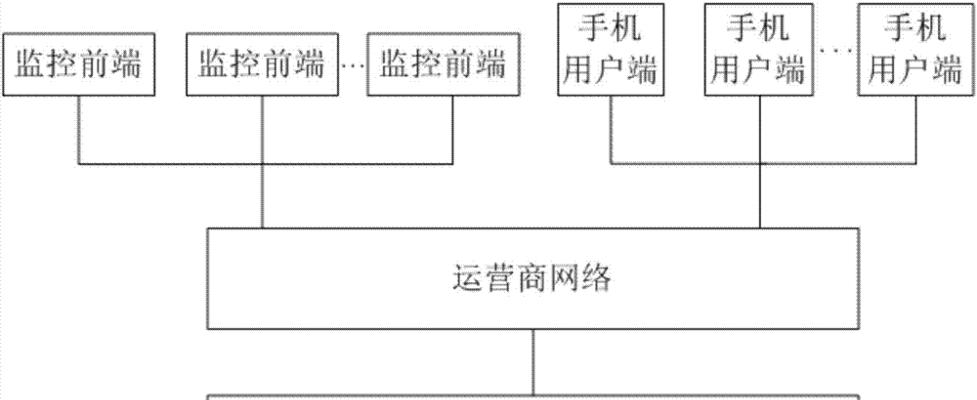 网络监控系统搭建过程及关键要点（构建高效网络监控体系的关键步骤与技巧）