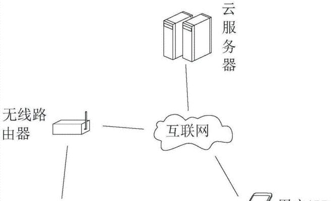 网络监控系统搭建过程及关键要点（构建高效网络监控体系的关键步骤与技巧）