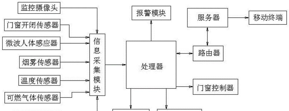 网络监控系统搭建过程及关键要点（构建高效网络监控体系的关键步骤与技巧）