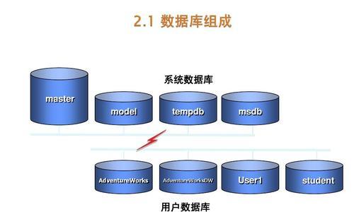 如何创建数据库用户（简单步骤教你创建数据库用户）