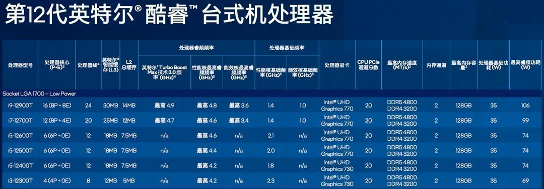 探索最新电脑处理器（介绍最新一代处理器及其关键特性）