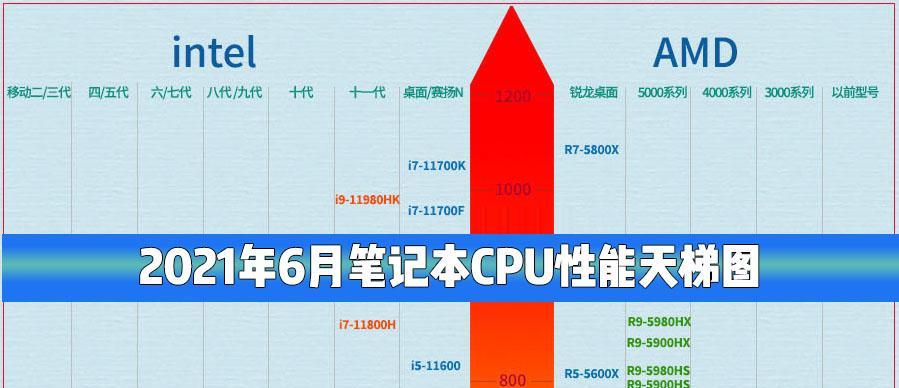 探索最新电脑处理器（介绍最新一代处理器及其关键特性）