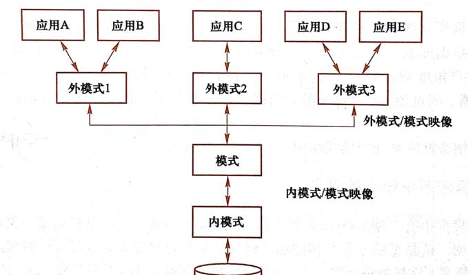 数据库系统的特点及其重要性（探究数据库系统的核心特点）