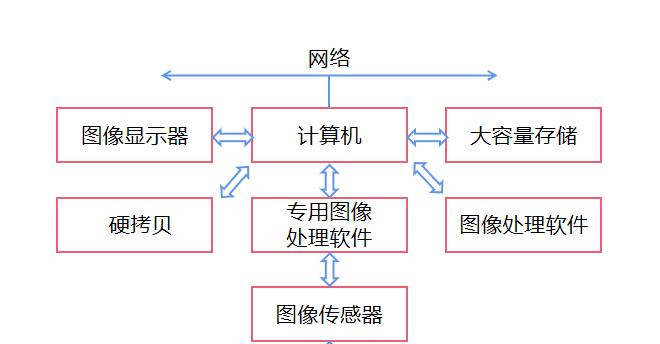 图像处理软件的应用与发展（探索数字时代下图像处理软件的功能和应用领域）