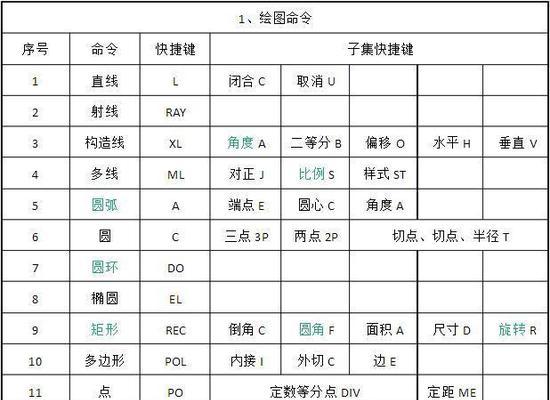 CAD制图快捷键大全常用（提高绘图效率）