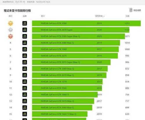 2024年最新显卡性能排行榜发布（全面解析最强显卡）