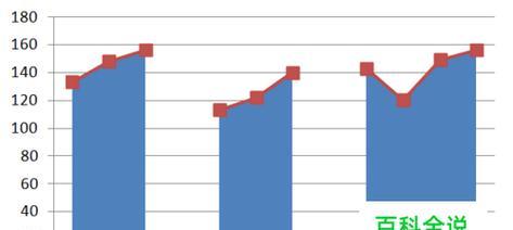 Excel制作图表的详细步骤（从数据到可视化）