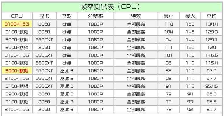 揭秘笔记本最强显卡和处理器的选择之道（全面解析笔记本显卡和处理器的性能差异与选购建议）