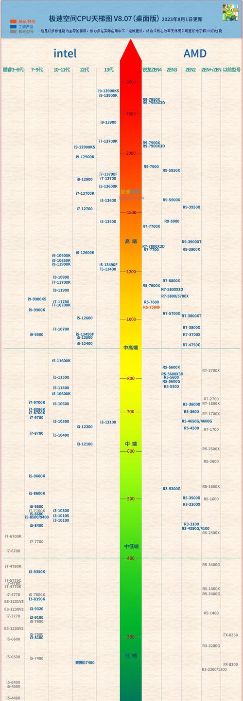 2024年最佳电脑配置清单（全面升级）