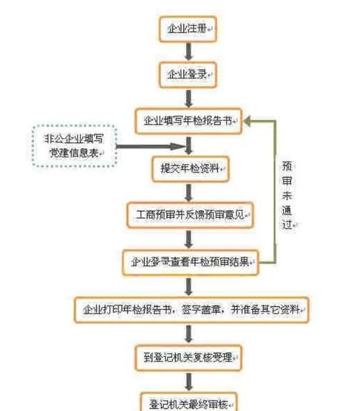 新手u盘安装系统详细步骤（简明教程帮你轻松搞定）