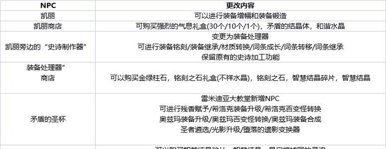 解密DNF安全模式下的小技巧（强制消除的关键技巧及应用场景）