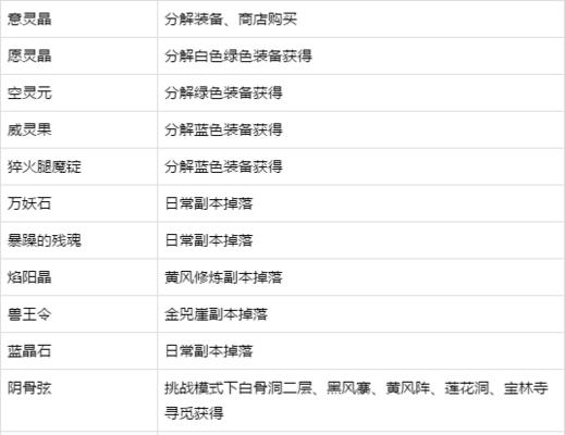 斗战神2024年最新职业排行榜（揭秘最具潜力的职业及其竞争优势）