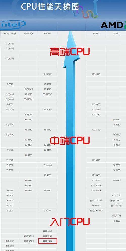 2024年CPU天梯图发布（探索未来科技发展趋势）