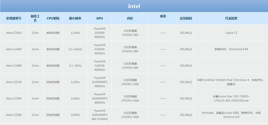 i7系列处理器性能排名表解析（全面分析i7系列处理器的性能表现）