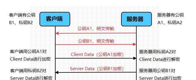 文件夹加密设置技巧，保护个人隐私（教你如何轻松加密和保护你的文件夹）