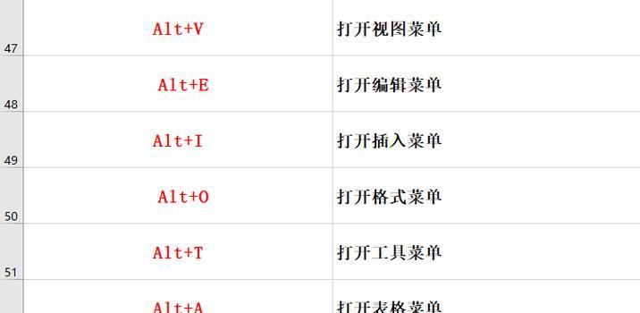 电脑常用快捷键，提高工作效率的必备利器（15个常用快捷键）