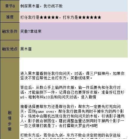 《三国群英传5》开局思路详解（全面解析游戏开局策略）