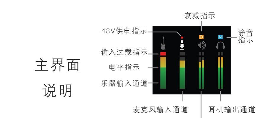 使用新版CFwin7系统调烟雾头的方法（简单实用的指南帮助您调整烟雾头）