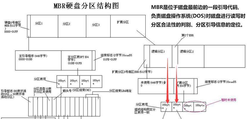 从GPT模式到MBR模式（了解转换硬盘分区模式的步骤和注意事项）