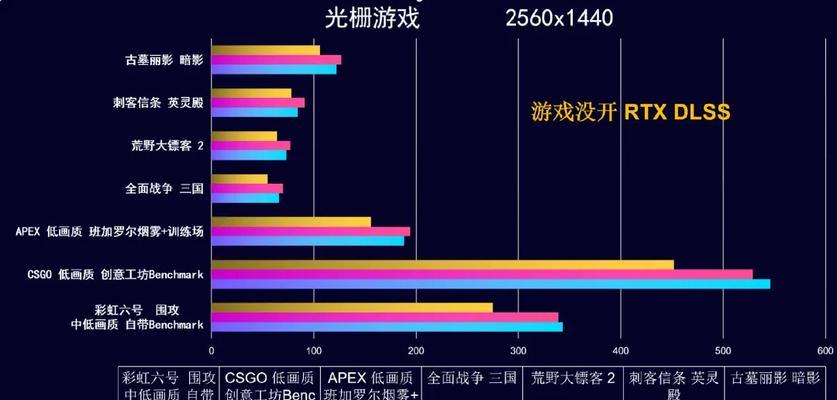 2024年最值得购买的显卡推荐（显卡性能大幅提升）