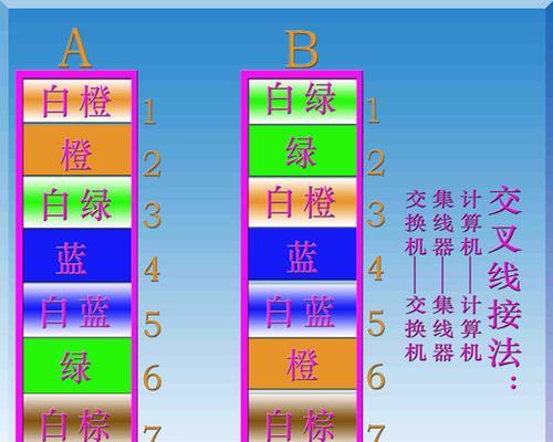 如何使用电脑连接热点（以太网连接热点的步骤和方法）