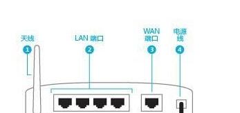 自己安装路由器教程——轻松搭建家庭网络（一步步教你安装路由器）