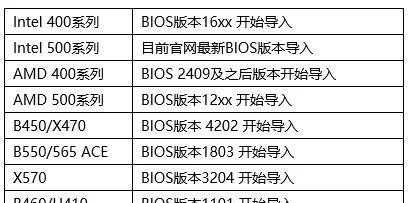 如何正确设置显卡8G内存虚拟内存（优化虚拟内存设置）