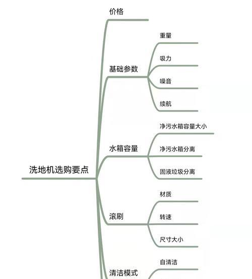 快速清理C盘，让电脑恢复高效运行（一键清理工具帮助你快速释放C盘空间）