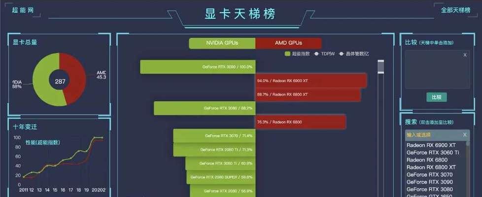 发挥n卡最大性能的秘诀（解锁您n卡的潜力）