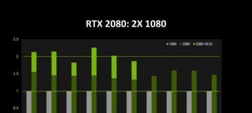 NVIDIA优化游戏帧数，提升游戏体验（通过GPU加速和软件优化）