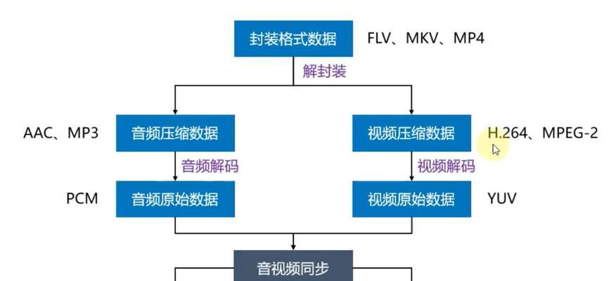 从视频到音频（快速转换视频为高质量音频的方法）