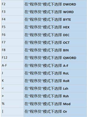 Win10自带截图快捷键的使用指南（简单掌握Win10自带截图快捷键）