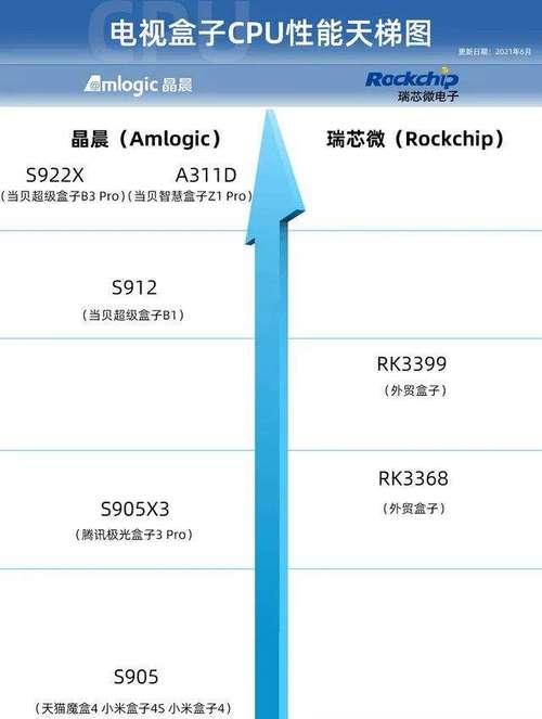 追求极致性能（探索完美组合）