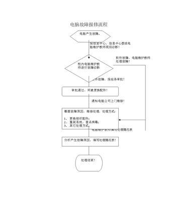 硬盘损坏进入BIOS修复电脑的流程（快速找到问题并修复）