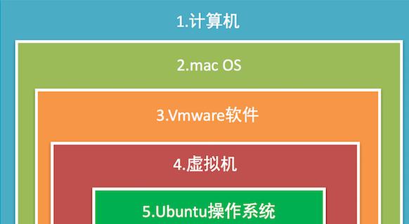 从零开始学习Linux基础知识，快速入门轻松上手（分享一份全面易懂的Linux基础入门教程）