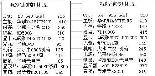 2024年电脑主机配置清单（全面升级）