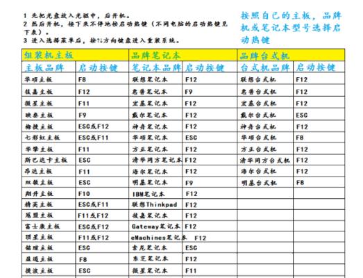 硬盘分区表无效的解决方法（修复硬盘分区表错误）