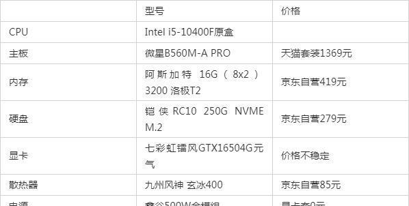 详解最佳台式电脑配置清单表（打造超强性能的电脑）