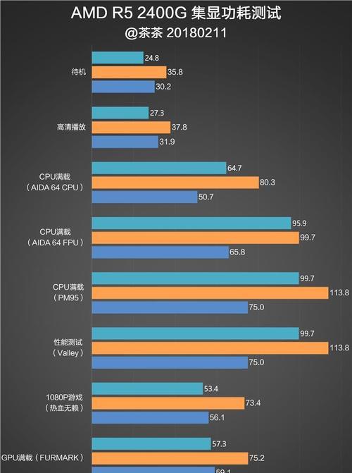 2024年度图形显卡排名表公布（全面评估专业图形显卡）