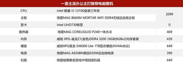 日常办公台式电脑配置推荐（为您提供高效办公体验的完美配置解决方案）