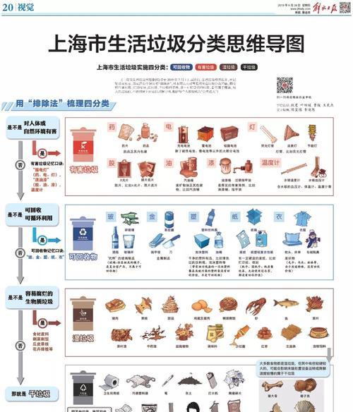 快速清理C盘垃圾的方法（有效解决C盘空间紧张问题）