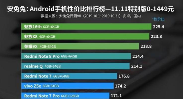 探索手机市场中性价比高的手机（以目前手机性价比高的手机为例）