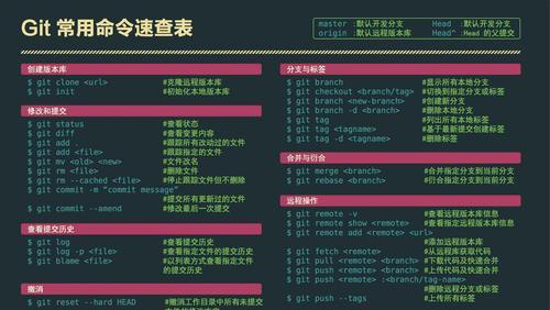 掌握CMD的20个基本命令，轻松玩转命令行（CMD基本命令让你事半功倍）