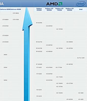 2024年笔记本显卡排行榜揭晓（新一代笔记本显卡竞争激烈十大品牌抢先登顶）