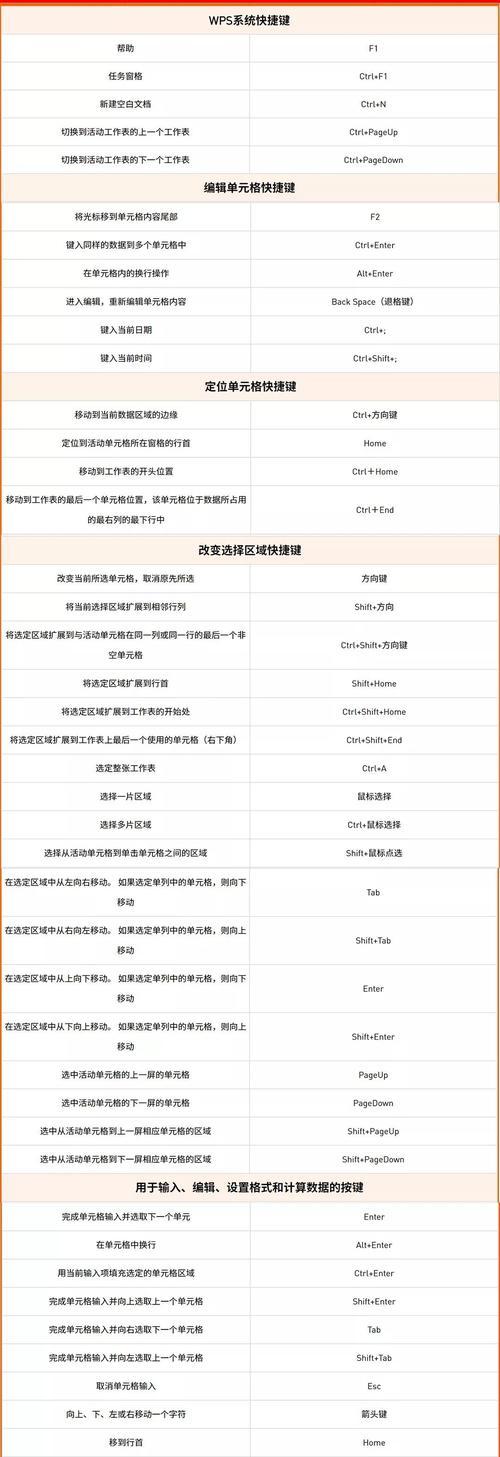 掌握WPS表格的基本技巧（提高工作效率）