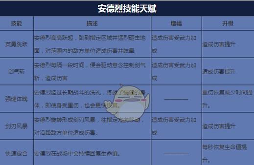 探究不同武器和流派的加点技巧（了解武器和流派的特点及加点方法）