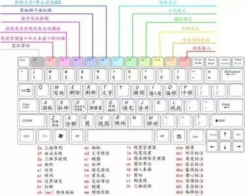 键盘按键的作用（揭秘键盘上每个按键的功用）