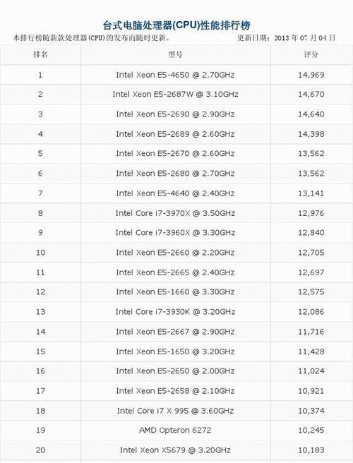 2024年电脑CPU排行榜（AMD和Intel的竞争）